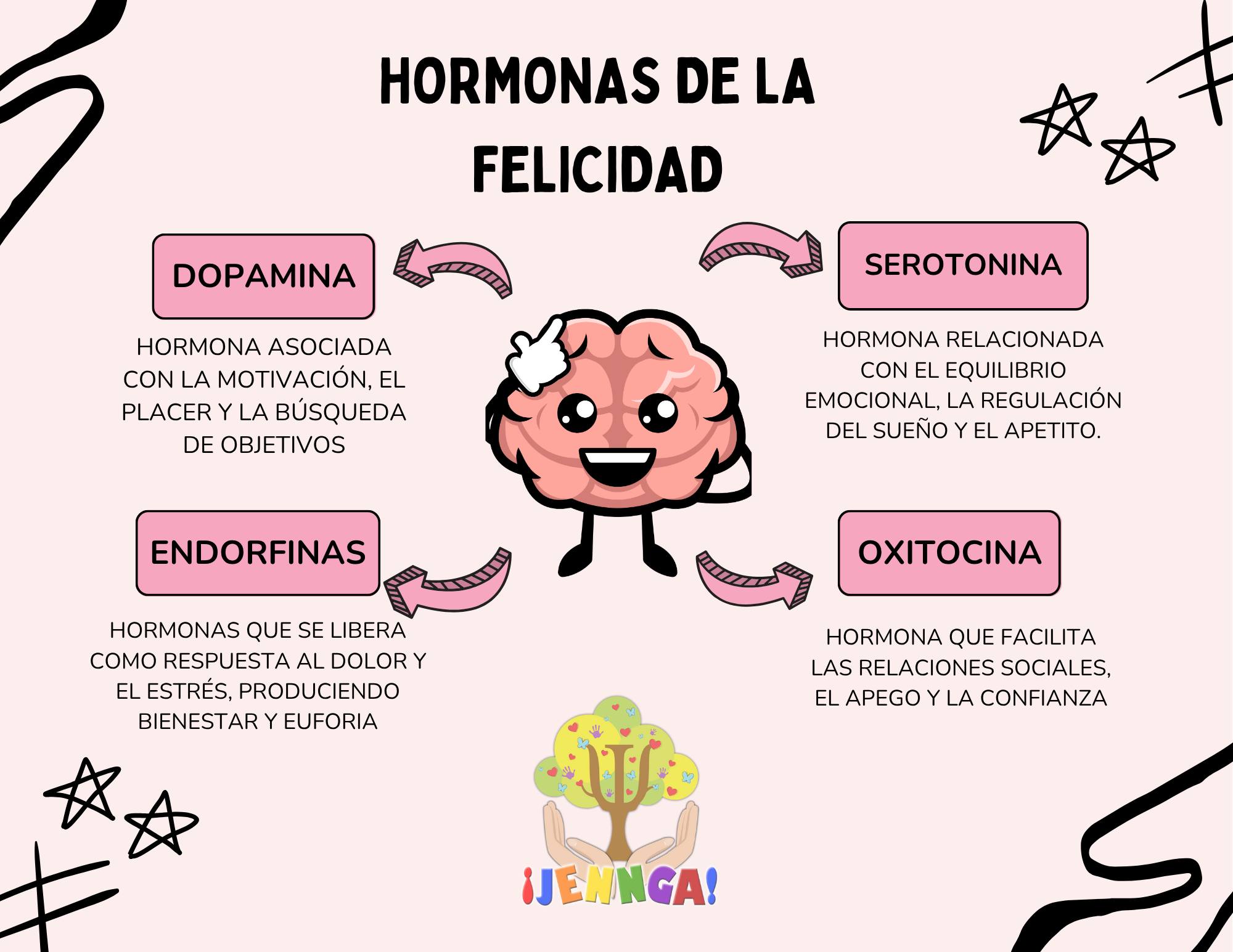 Hormonas de la felicidad